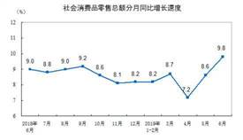 2019年上半年餐飲收入21279億元，同比增長9.4%