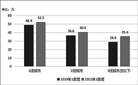 連鎖餐飲穩(wěn)定品質決定消費選擇