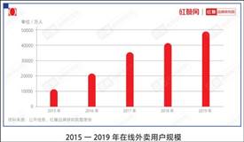 外賣費(fèi)率透明化施行4個(gè)月，餐飲商家怎么說？